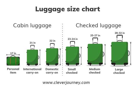 airline luggage size chart.